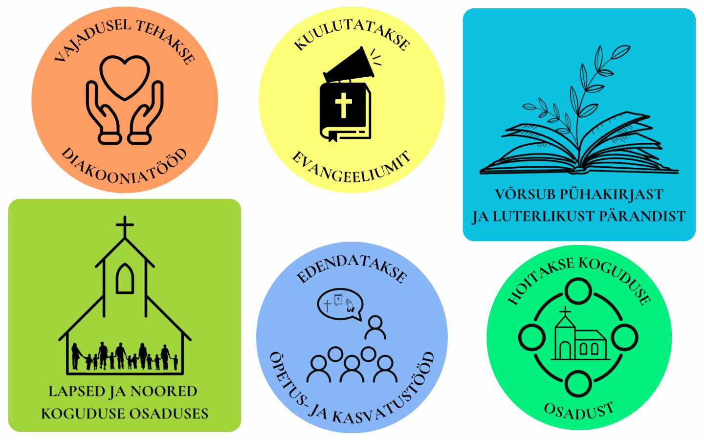 EELK noorsootöö teoloogilised alused on nüüd veebis leitavad